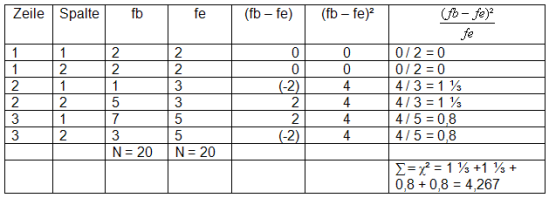 2ask - Berechnung von Cramers V